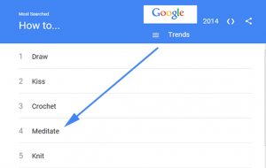 Showing Meditation at No 4 in Google Trends for 2014